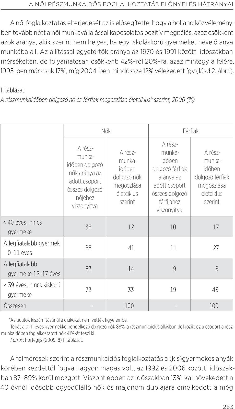 Az állítással egyetértők aránya az 1970 és 1991 közötti időszakban mérsékelten, de folyamatosan csökkent: 42%-ról 20%-ra, azaz mintegy a felére, 1995-ben már csak 17%, míg 2004-ben mindössze 12%