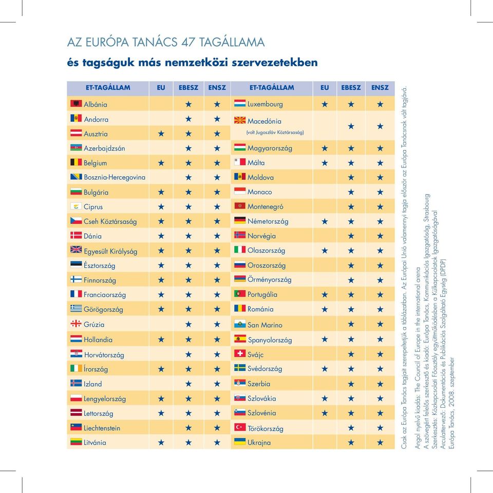 Luxembourg Macedónia (volt Jugoszláv Köztársaság) Magyarország Málta Moldova Monaco Montenegró Németország Norvégia Olaszország Oroszország Örményország Portugália Románia San Marino Spanyolország