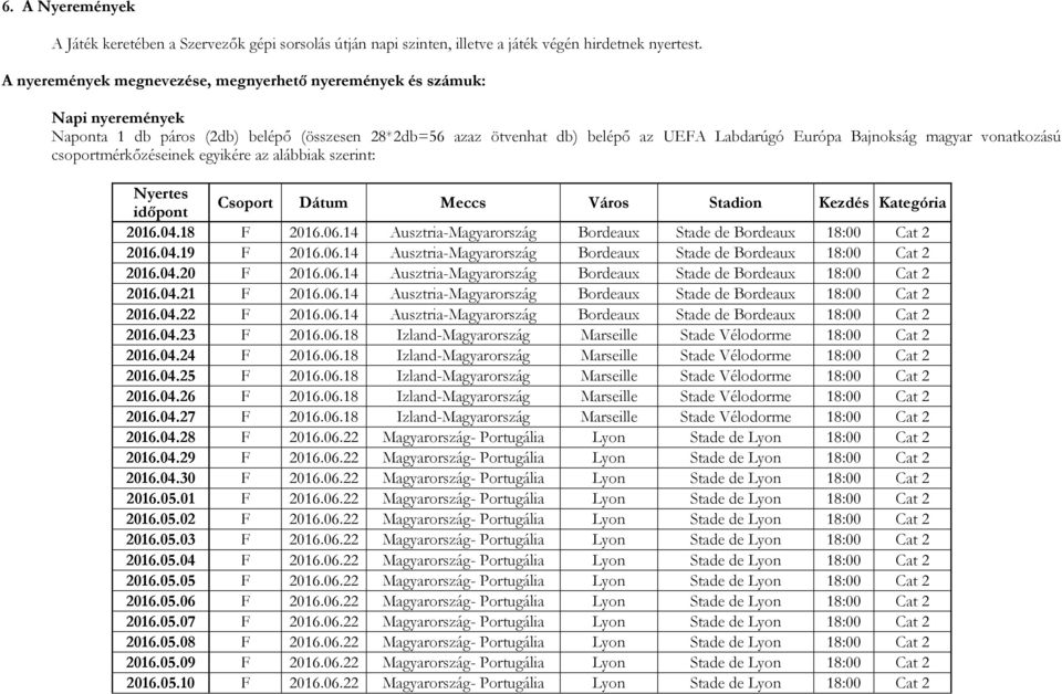 vonatkozású csoportmérkőzéseinek egyikére az alábbiak szerint: Nyertes időpont Csoport Dátum Meccs Város Stadion Kezdés Kategória 2016.04.18 F 2016.06.