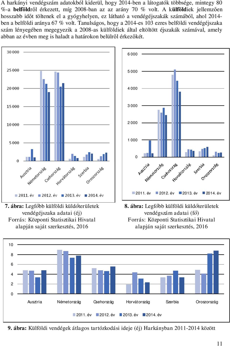 Tanulságos, hogy a 2014-es 103 ezres belföldi vendégéjszaka szám lényegében megegyezik a 2008-as külföldiek által eltöltött éjszakák számával, amely abban az évben meg is haladt a határokon belülről