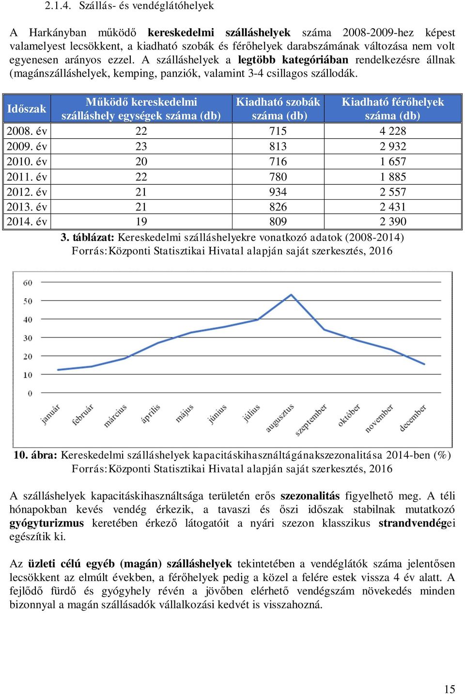 egyenesen arányos ezzel. A szálláshelyek a legtöbb kategóriában rendelkezésre állnak (magánszálláshelyek, kemping, panziók, valamint 3-4 csillagos szállodák.