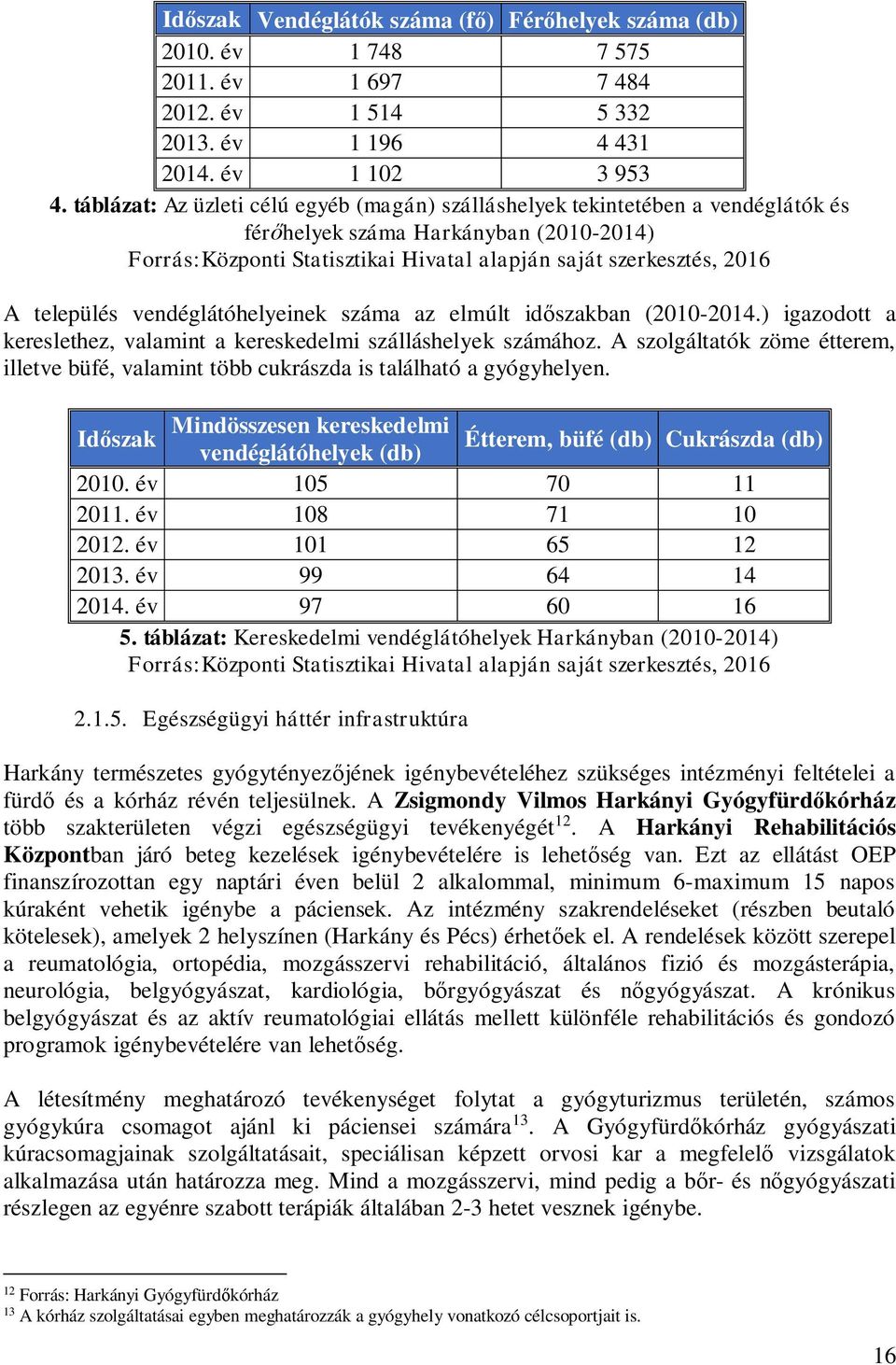 település vendéglátóhelyeinek száma az elmúlt időszakban (2010-2014.) igazodott a kereslethez, valamint a kereskedelmi szálláshelyek számához.