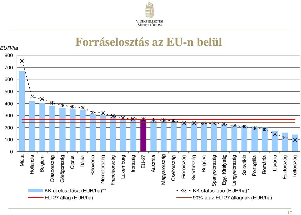 Magyarország Csehország Finnország Svédország Bulgária Spanyolország Egy.