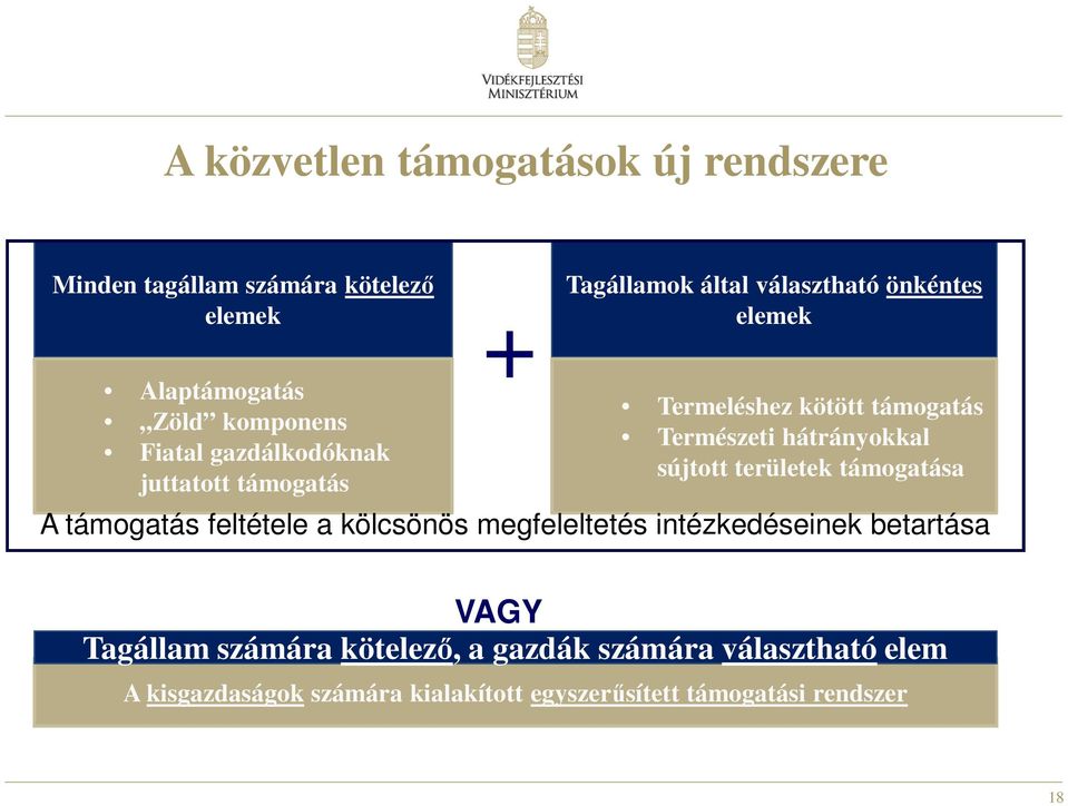 hátrányokkal sújtott területek támogatása A támogatás feltétele a kölcsönös megfeleltetés intézkedéseinek betartása VAGY