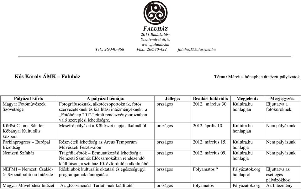 országos 2012. március 30. Kultúra.hu Eljuttatva a szervezeteknek és kiállítási intézményeknek, a honlapján fotóköröknek. Fotóhónap 2012 című rendezvénysorozatban való szereplési lehetőségre.