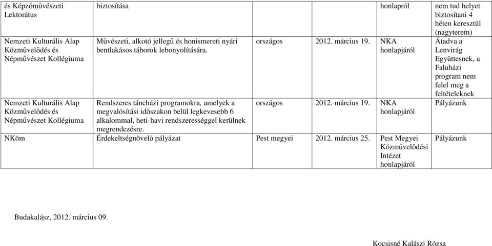 Rendszeres táncházi programokra, amelyek a megvalósítási időszakon belül legkevesebb 6 alkalommal, heti-havi rendszerességgel kerülnek megrendezésre. országos 2012. március 19.