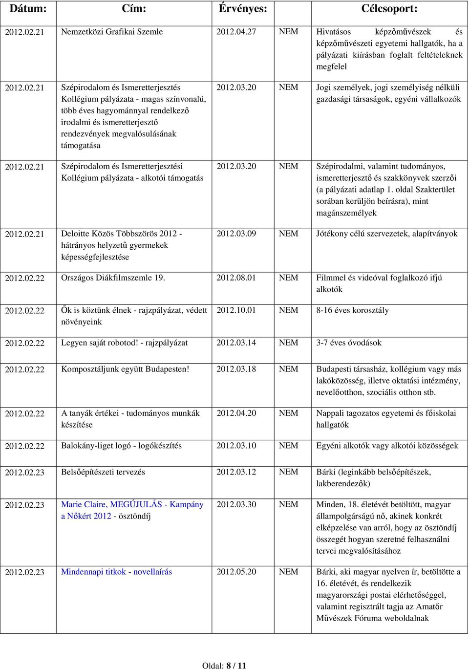 20 NEM Jogi személyek, jogi személyiség nélküli gazdasági társaságok, egyéni vállalkozók 2012.03.