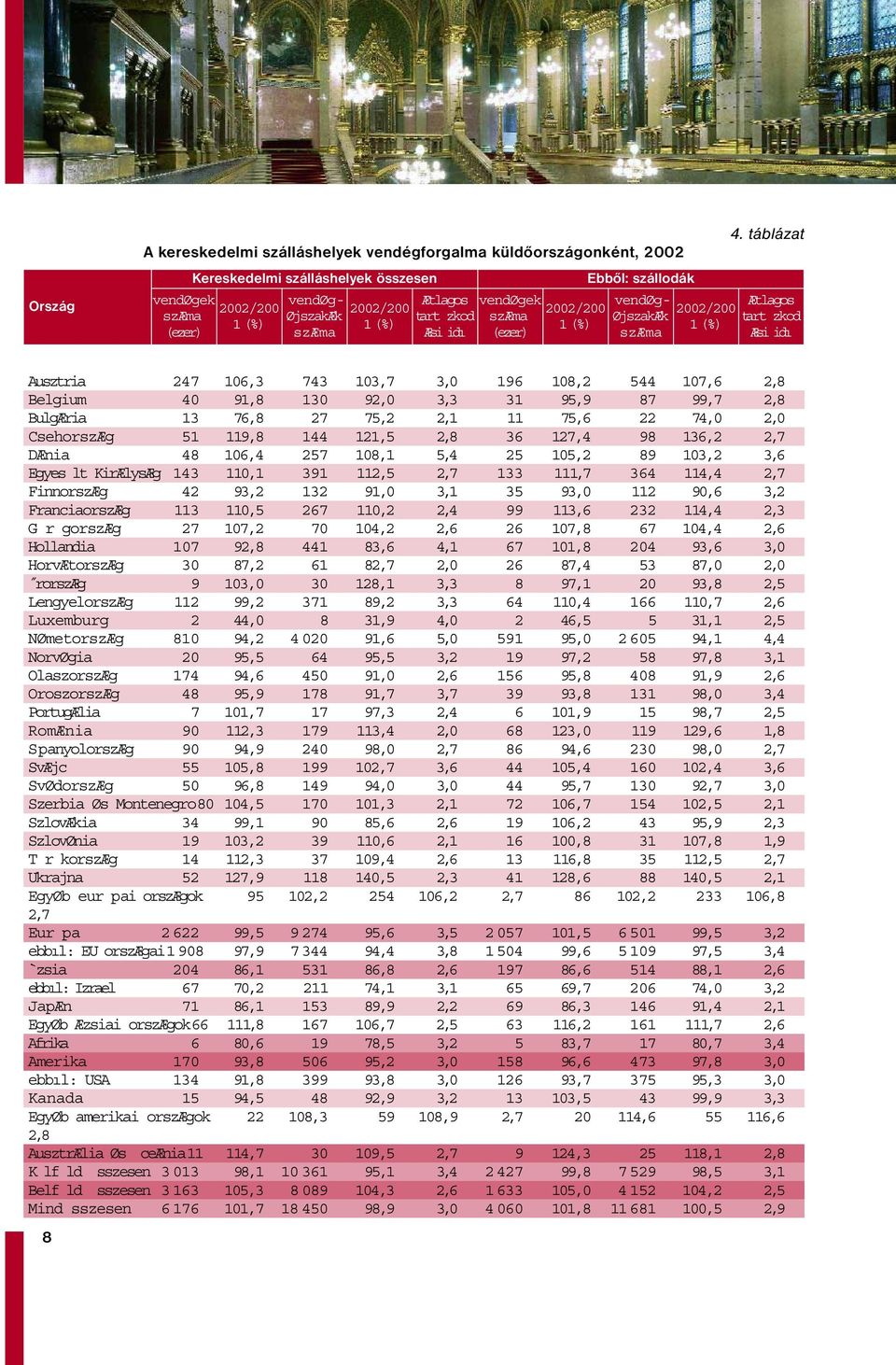 táblázat Ætlagos tart zkod Æsi idı Ausztria 247 106,3 743 103,7 3,0 196 108,2 544 107,6 2,8 Belgium 40 91,8 130 92,0 3,3 31 95,9 87 99,7 2,8 BulgÆria 13 76,8 27 75,2 2,1 11 75,6 22 74,0 2,0