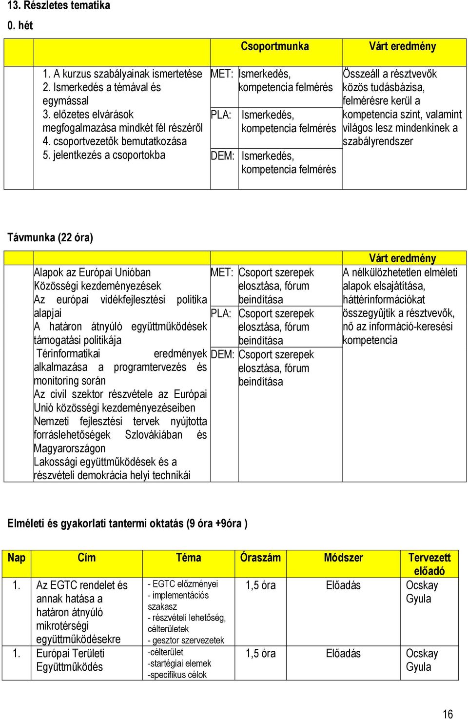 jelentkezés a csoportokba DEM: Ismerkedés, kompetencia felmérés Összeáll a résztvevők közös tudásbázisa, felmérésre kerül a kompetencia szint, valamint világos lesz mindenkinek a szabályrendszer