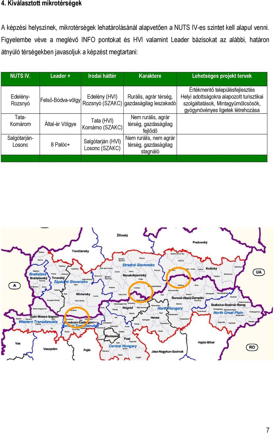 Leader + Irodai háttér Karaktere Lehetséges projekt tervek Edelény- Rozsnyó Tata- Komárom Salgótarján- Losonc Felső-Bódva-völgy Által-ér Völgye 8 Palóc+ Edelény (HVI) Rurális, agrár térség, Rozsnyó