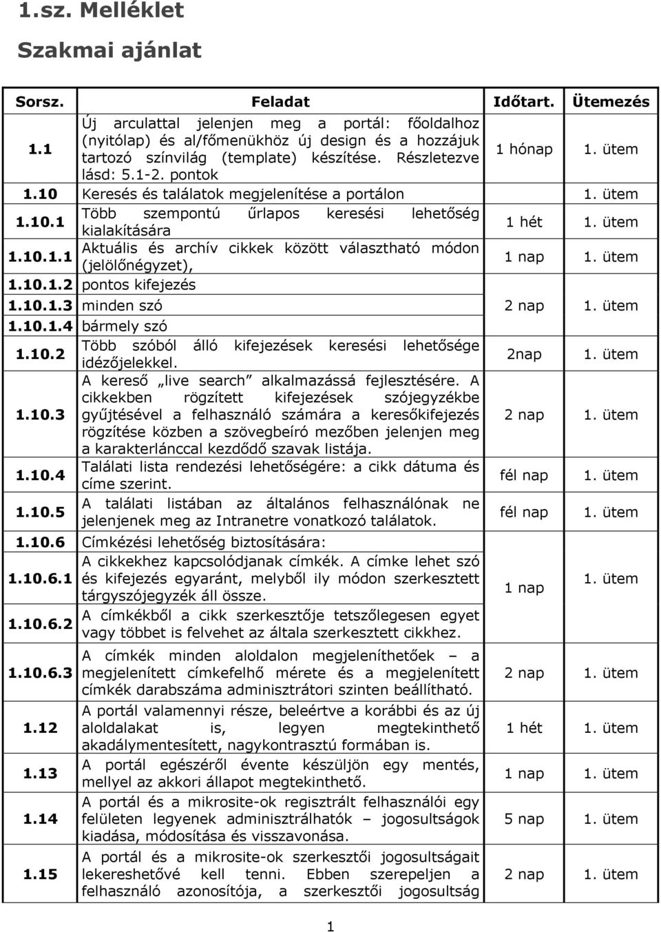 ütem 1.10.1 Több szempontú űrlapos keresési lehetőség kialakítására 1 hét 1. ütem Aktuális és archív cikkek között választható módon 1.10.1.1 (jelölőnégyzet), 1 nap 1. ütem 1.10.1.2 pontos kifejezés 1.