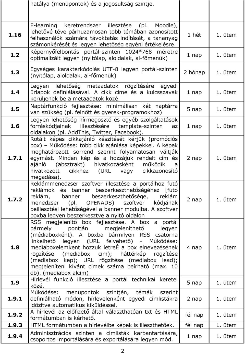 Képernyőfelbontás portál-szinten 1024*768 méretre optimalizált legyen (nyitólap, aloldalak, al-főmenük) Egységes karakterkódolás UTF-8 legyen portál-szinten (nyitólap, aloldalak, al-főmenük) 1 hét 1.