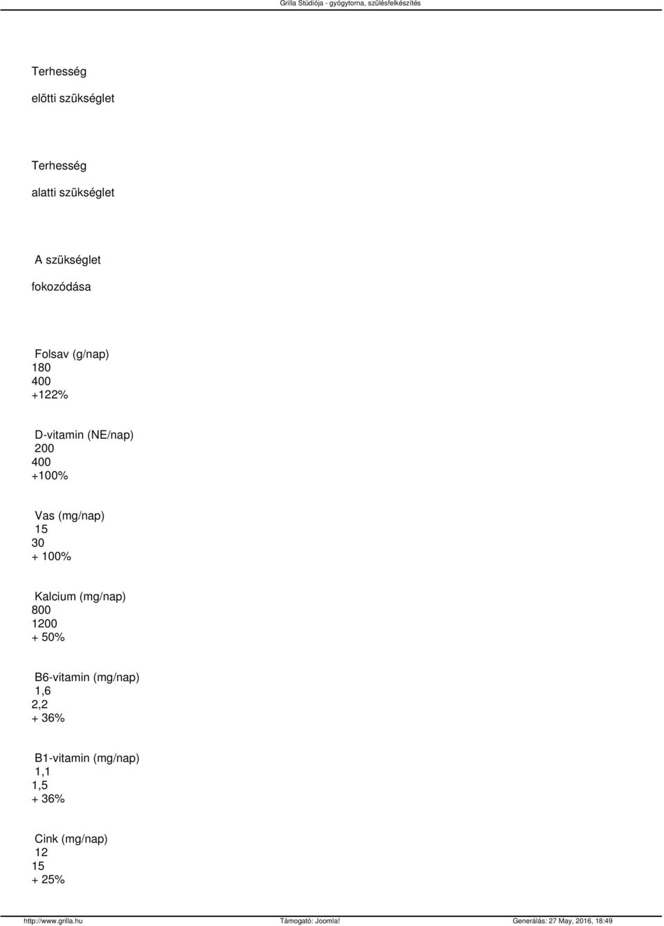 Vas (mg/nap) 15 30 + 100% Kalcium (mg/nap) 800 1200 + 50% B6-vitamin