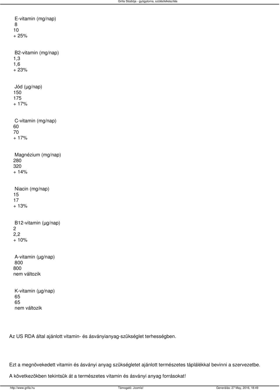 nem változik Az US RDA által ajánlott vitamin- és ásványianyag-szükséglet terhességben.