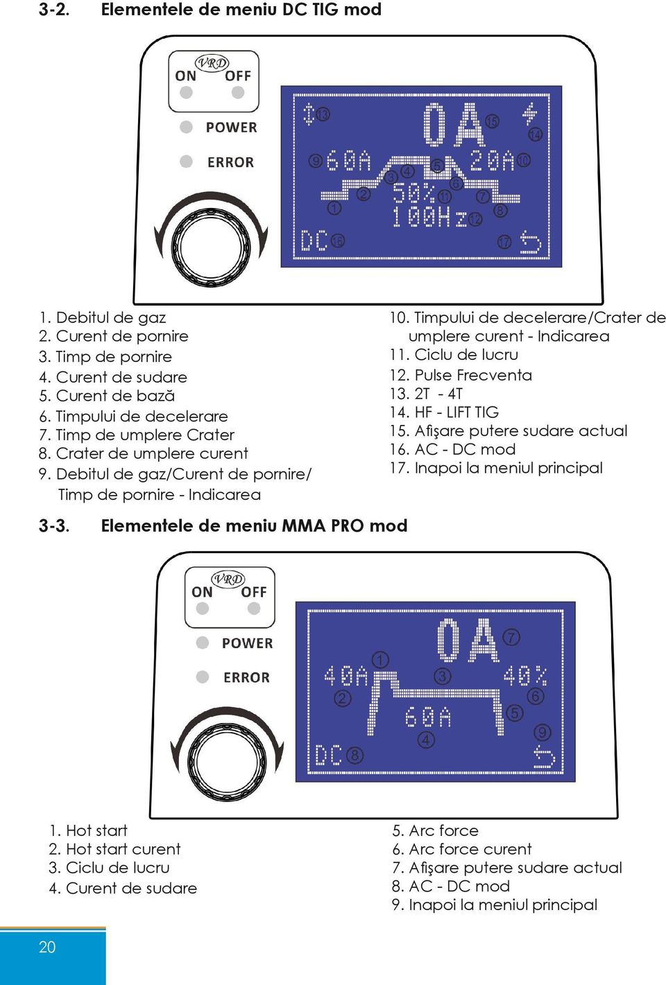 Hot start curent 3. Ciclu de lucru 4. Curent de sudare 20 10. Timpului de decelerare/crater de umplere curent - Indicarea 11. Ciclu de lucru 12. Pulse Frecventa 13. 2T - 4T 14.