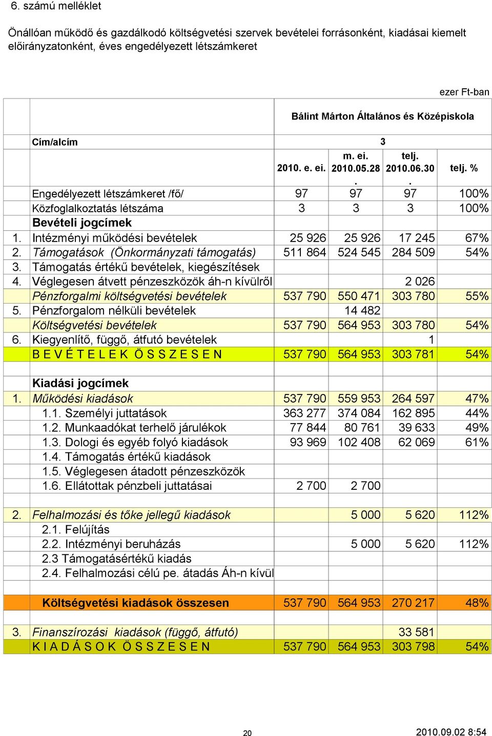 Véglegesen átvett pénzeszközök áh-n kívülről Pénzforgalmi költségvetési bevételek 5. Pénzforgalom nélküli bevételek Költségvetési bevételek 6.