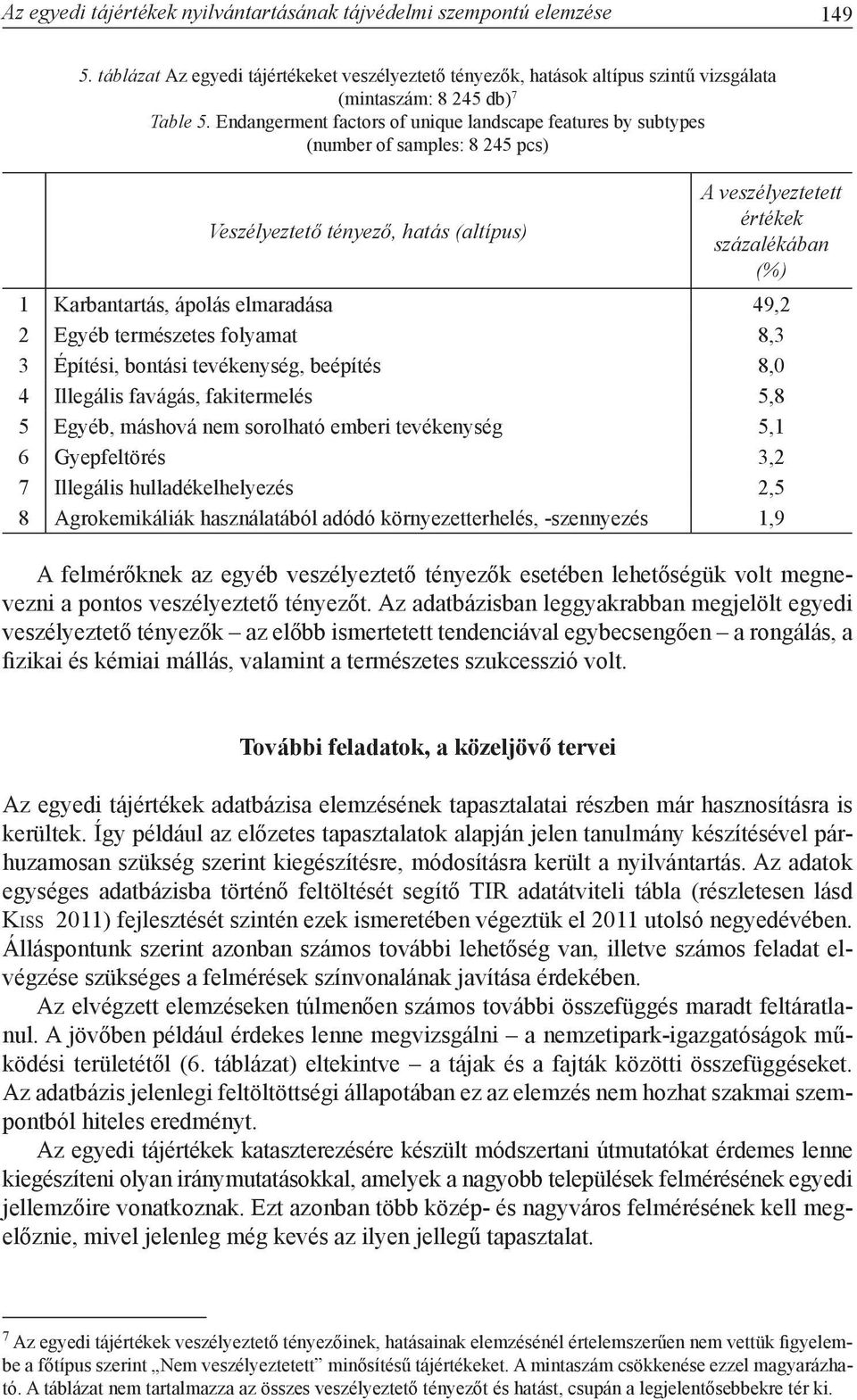 elmaradása 49,2 2 Egyéb természetes folyamat 8,3 3 Építési, bontási tevékenység, beépítés 8,0 4 Illegális favágás, fakitermelés 5,8 5 Egyéb, máshová nem sorolható emberi tevékenység 5,1 6