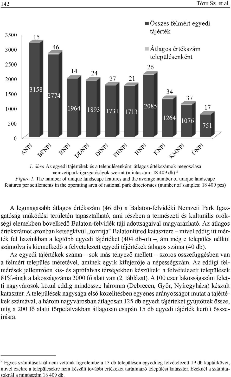 legmagasabb átlagos értékszám (46 db) a Balaton-felvidéki Nemzeti Park Igazgatóság működési területén tapasztalható, ami részben a természeti és kulturális örökségi elemekben bővelkedő