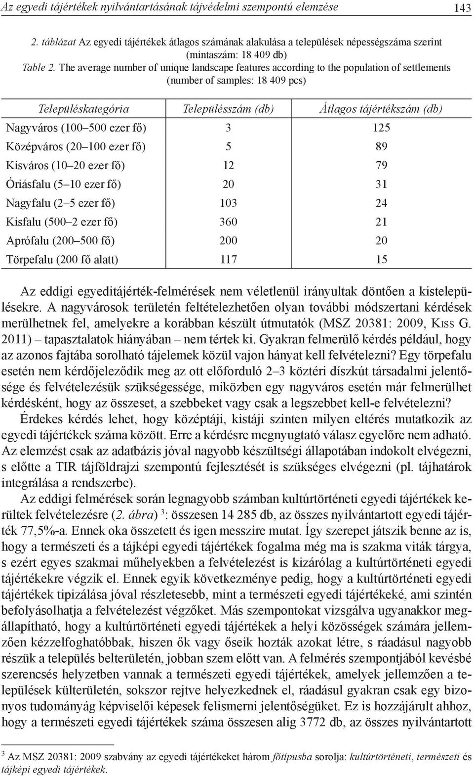 (100 500 ezer fő) 3 125 Középváros (20 100 ezer fő) 5 89 Kisváros (10 20 ezer fő) 12 79 Óriásfalu (5 10 ezer fő) 20 31 Nagyfalu (2 5 ezer fő) 103 24 Kisfalu (500 2 ezer fő) 360 21 Aprófalu (200 500