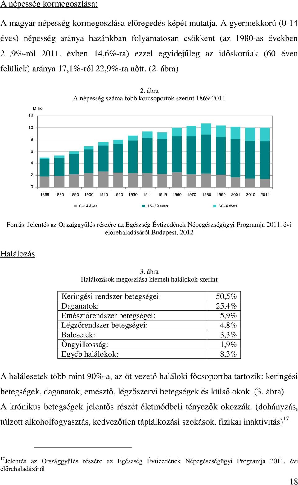 ábra A népesség száma f bb korcsoportok szerint 1869-2011 8 6 4 2 0 1869 1880 1890 1900 1910 1920 1930 1941 1949 1960 1970 1980 1990 2001 2010 2011 0 14 éves 15 59 éves 60 X éves Forrás: Jelentés az