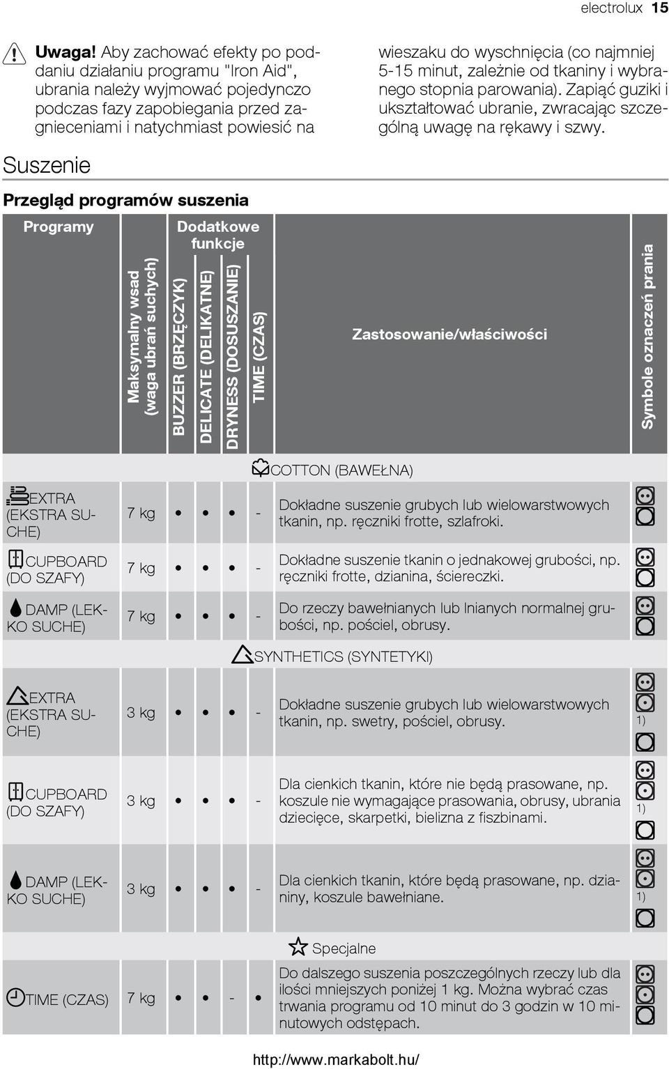 suszenia Programy Maksymalny wsad (waga ubrań suchych) BUZZER (BRZĘCZYK) Dodatkowe funkcje DELICATE (DELIKATNE) DRYNESS (DOSUSZANIE) TIME (CZAS) wieszaku do wyschnięcia (co najmniej 5-15 minut,