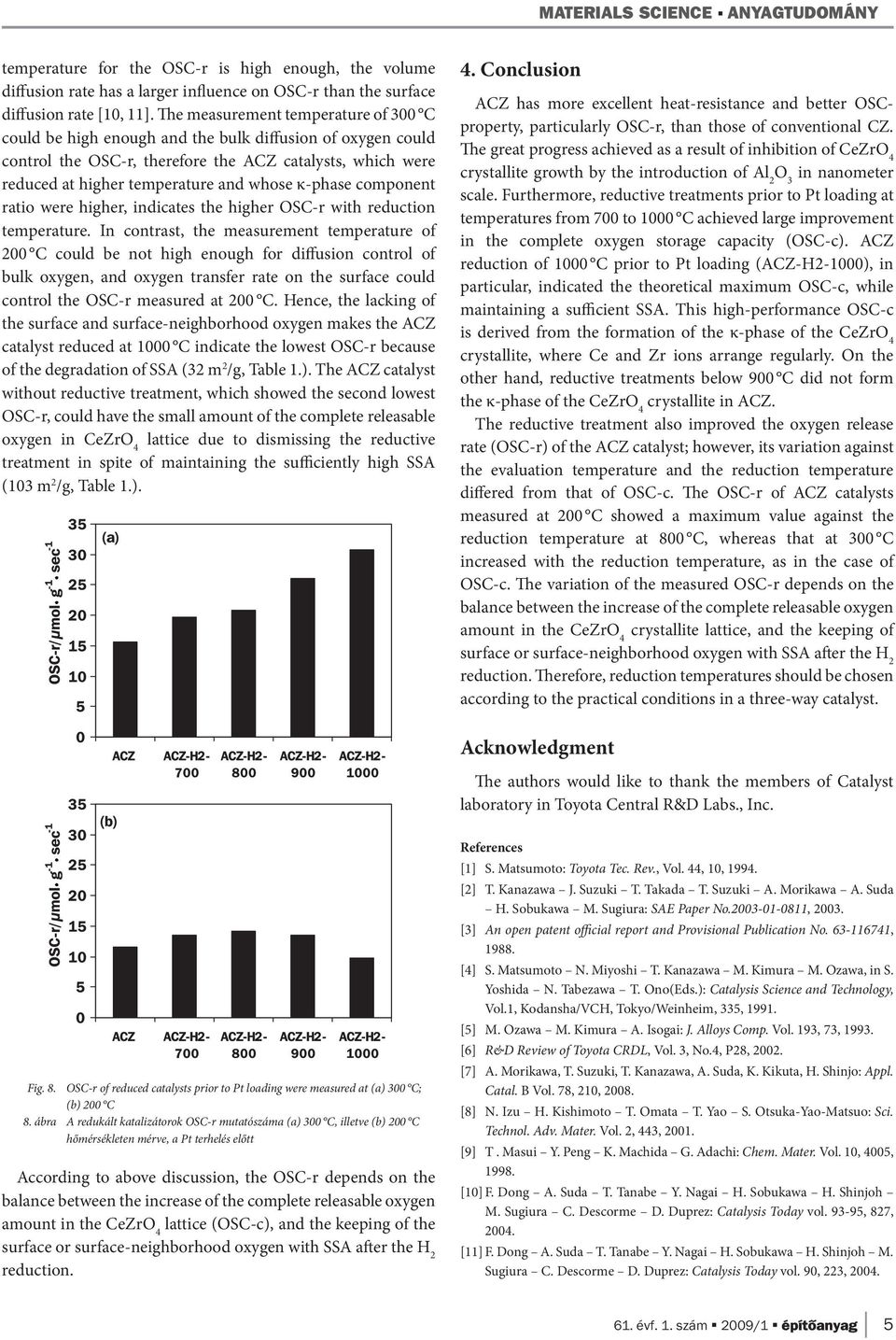 κ-phase component ratio were higher, indicates the higher OSC-r with reduction temperature.