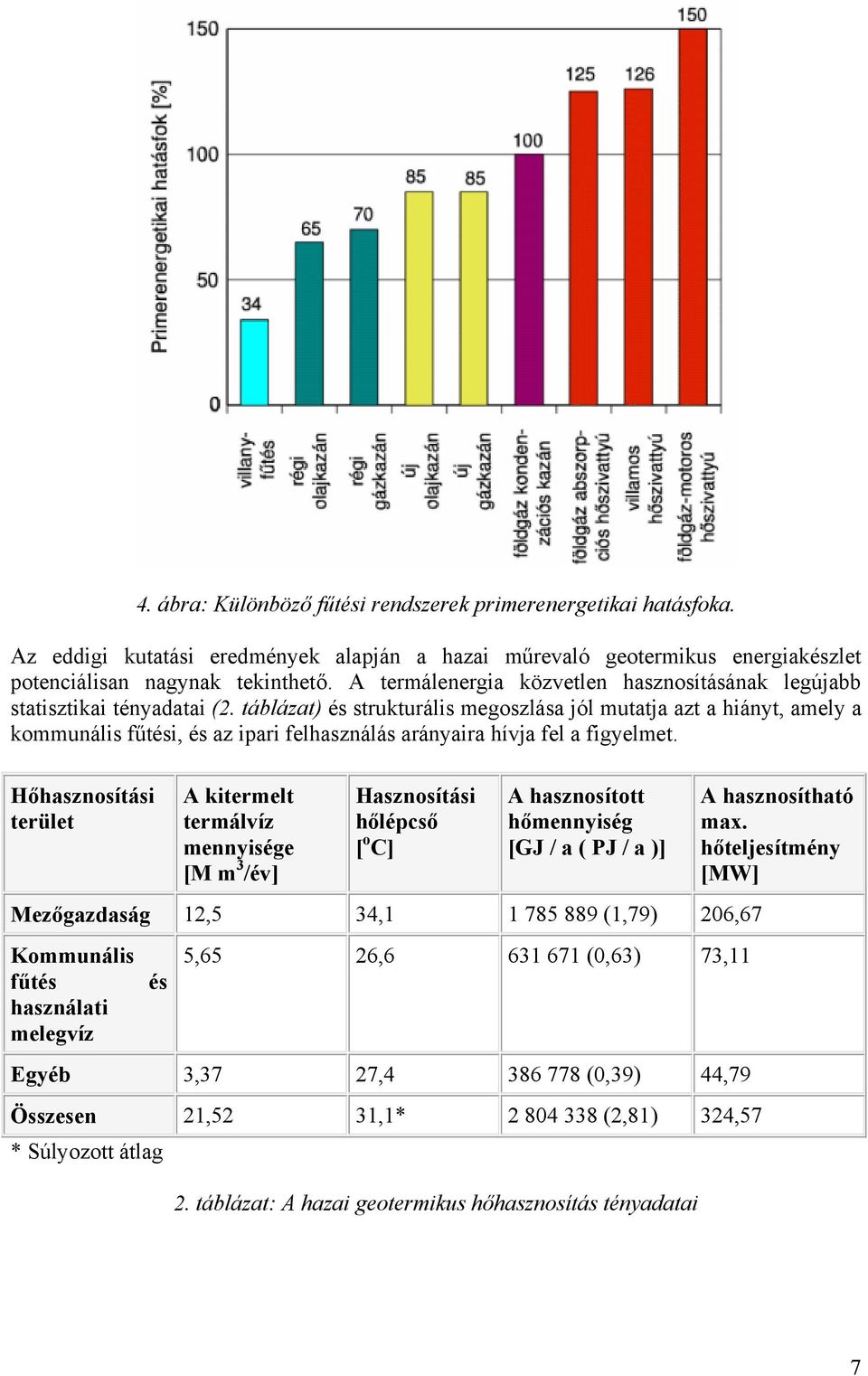 táblázat) és strukturális megoszlása jól mutatja azt a hiányt, amely a kommunális fűtési, és az ipari felhasználás arányaira hívja fel a figyelmet.