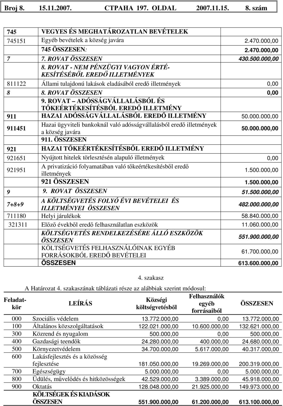 ROVAT ADÓSSÁGVÁLLALÁSBÓL ÉS TŐKEÉRTÉKESÍTÉSBŐL EREDŐ ILLETMÉNY 911 HAZAI ADÓSSÁGVÁLLALÁSBÓL EREDŐ ILLETMÉNY 50.000.