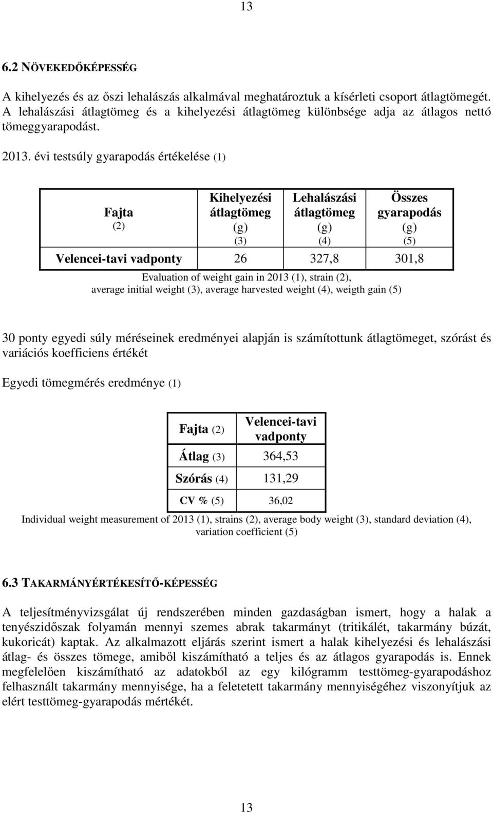 évi testsúly gyarapodás értékelése (1) Fajta (2) Kihelyezési átlagtömeg (g) (3) Lehalászási átlagtömeg (g) (4) Összes gyarapodás (g) (5) Velencei-tavi vadponty 26 327,8 301,8 Evaluation of weight