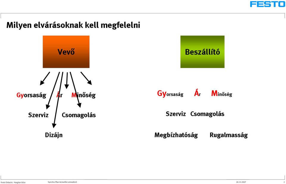 Csomagolás Szerviz Csomagolás Dizájn Megbízhatóság