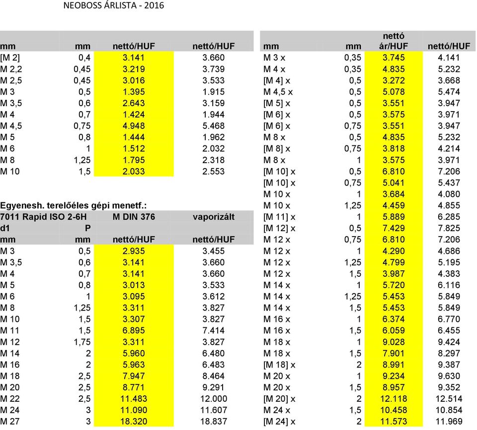 835 5.232 M 6 1 1.512 2.032 [M 8] x 0,75 3.818 4.214 M 8 1,25 1.795 2.318 M 8 x 1 3.575 3.971 M 10 1,5 2.033 2.553 [M 10] x 0,5 6.810 7.206 [M 10] x 0,75 5.041 5.437 M 10 x 1 3.684 4.080 Egyenesh.