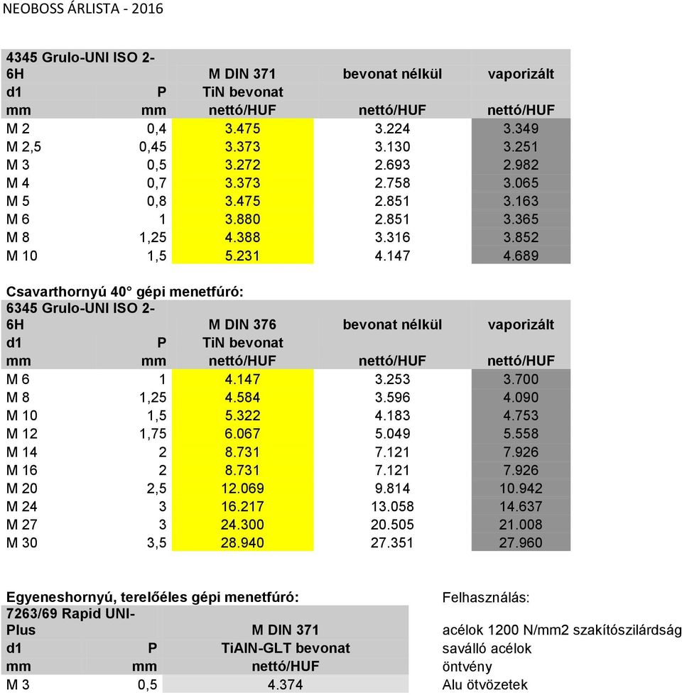 689 Csavarthornyú 40 gépi menetfúró: 6345 Grulo-UNI ISO 2-6H M DIN 376 bevonat nélkül vaporizált TiN bevonat nettó/huf nettó/huf M 6 1 4.147 3.253 3.700 M 8 1,25 4.584 3.596 4.090 M 10 1,5 5.322 4.