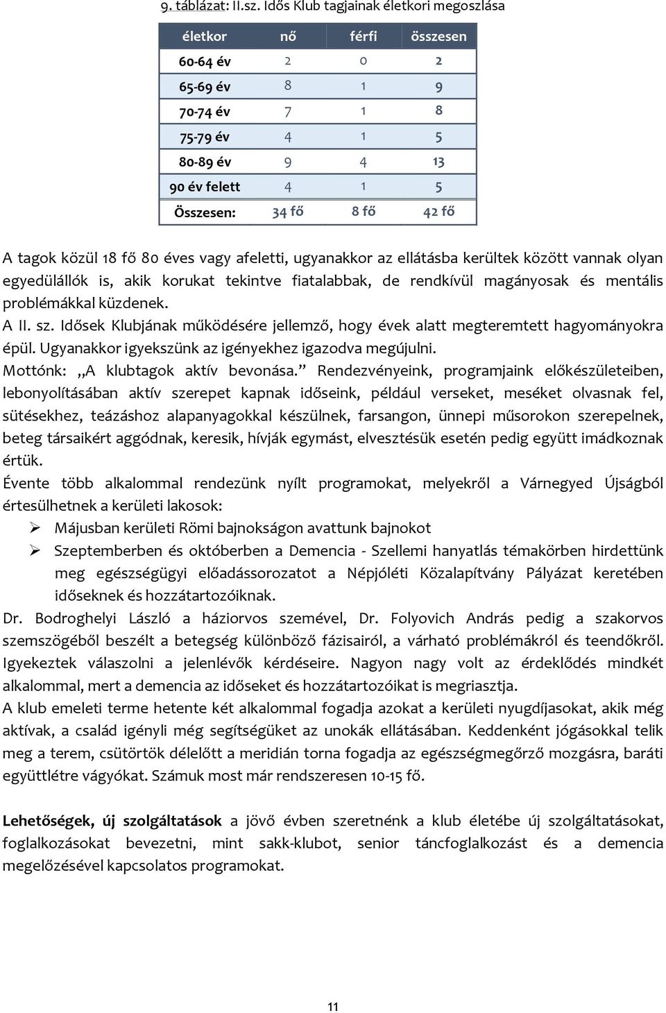 közül 18 fő 80 éves vagy afeletti, ugyanakkor az ellátásba kerültek között vannak olyan egyedülállók is, akik korukat tekintve fiatalabbak, de rendkívül magányosak és mentális problémákkal küzdenek.