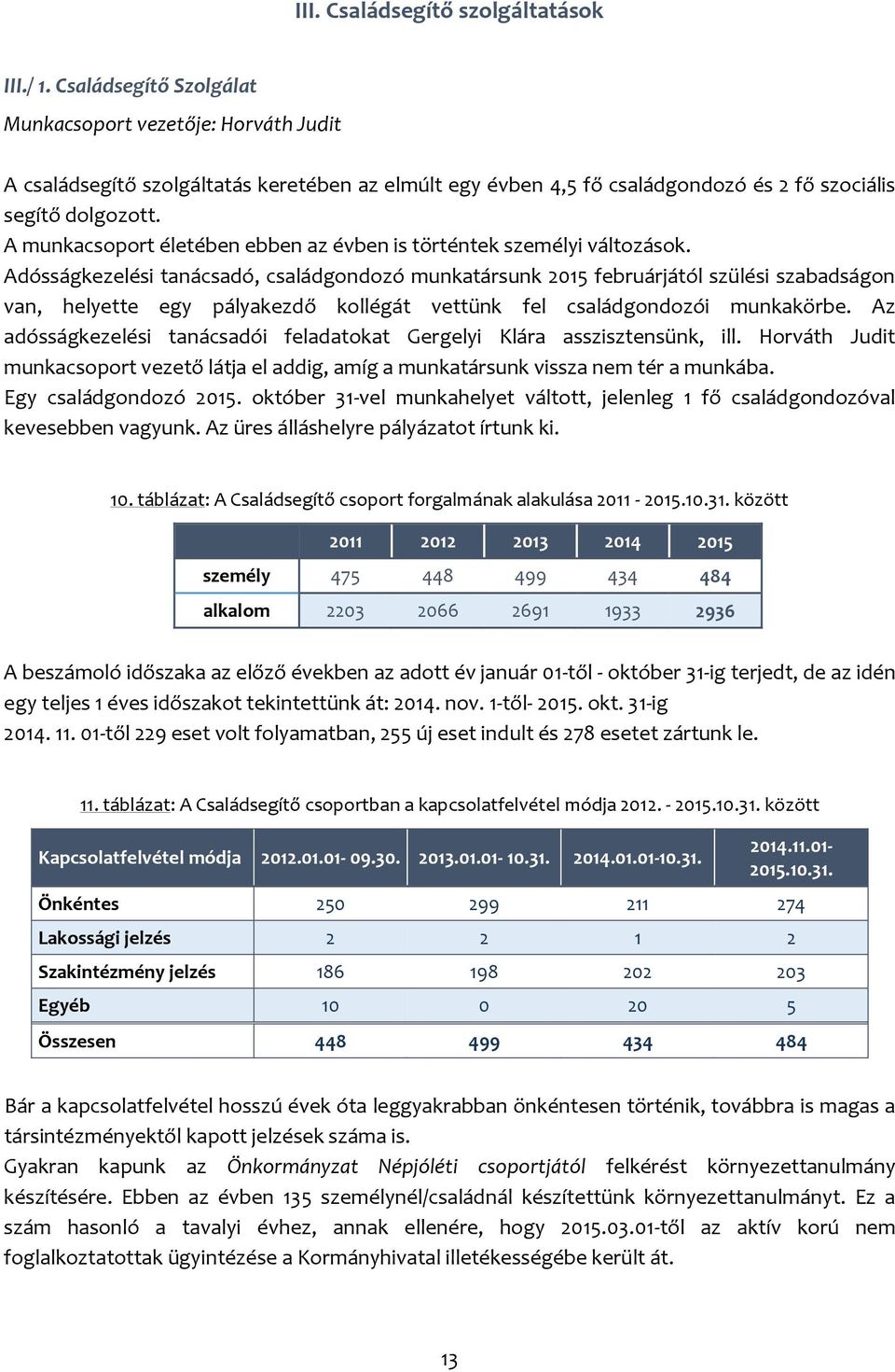 A munkacsoport életében ebben az évben is történtek személyi változások.