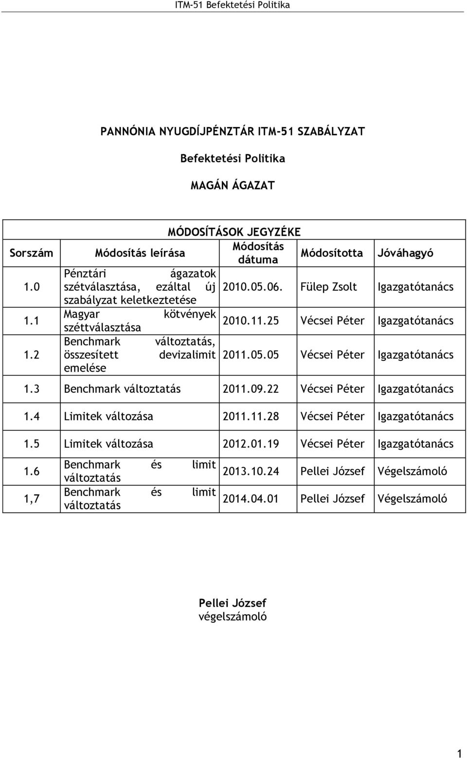 Fülep Zsolt Igazgatótanács szabályzat keletkeztetése Magyar kötvények 2010.11.25 széttválasztása Vécsei Péter Igazgatótanács Benchmark változtatás, összesített devizalimit 2011.05.