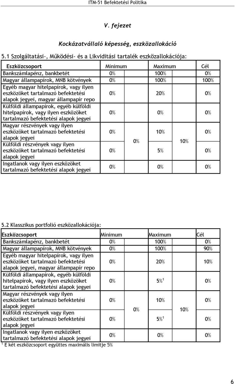 hitelpapírok, vagy ilyen eszközöket tartalmazó befektetési 2, magyar állampapír repo Külföldi állampapírok, egyéb külföldi hitelpapírok, vagy ilyen eszközöket tartalmazó befektetési Magyar részvények