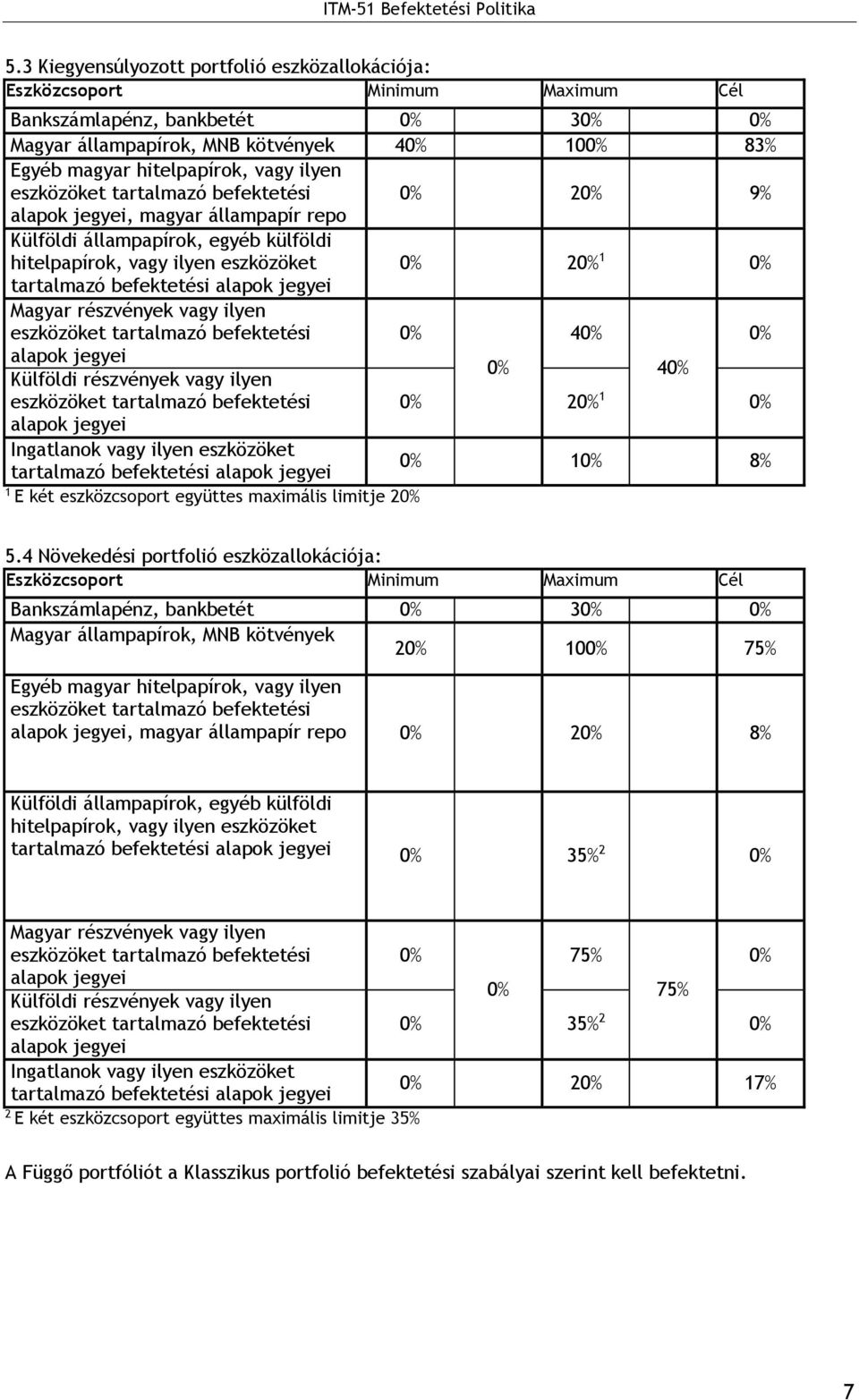 eszközöket tartalmazó befektetési 4 Külföldi részvények vagy ilyen 4 eszközöket tartalmazó befektetési 2 1 Ingatlanok vagy ilyen eszközöket tartalmazó befektetési 1 8% 1 E két eszközcsoport együttes