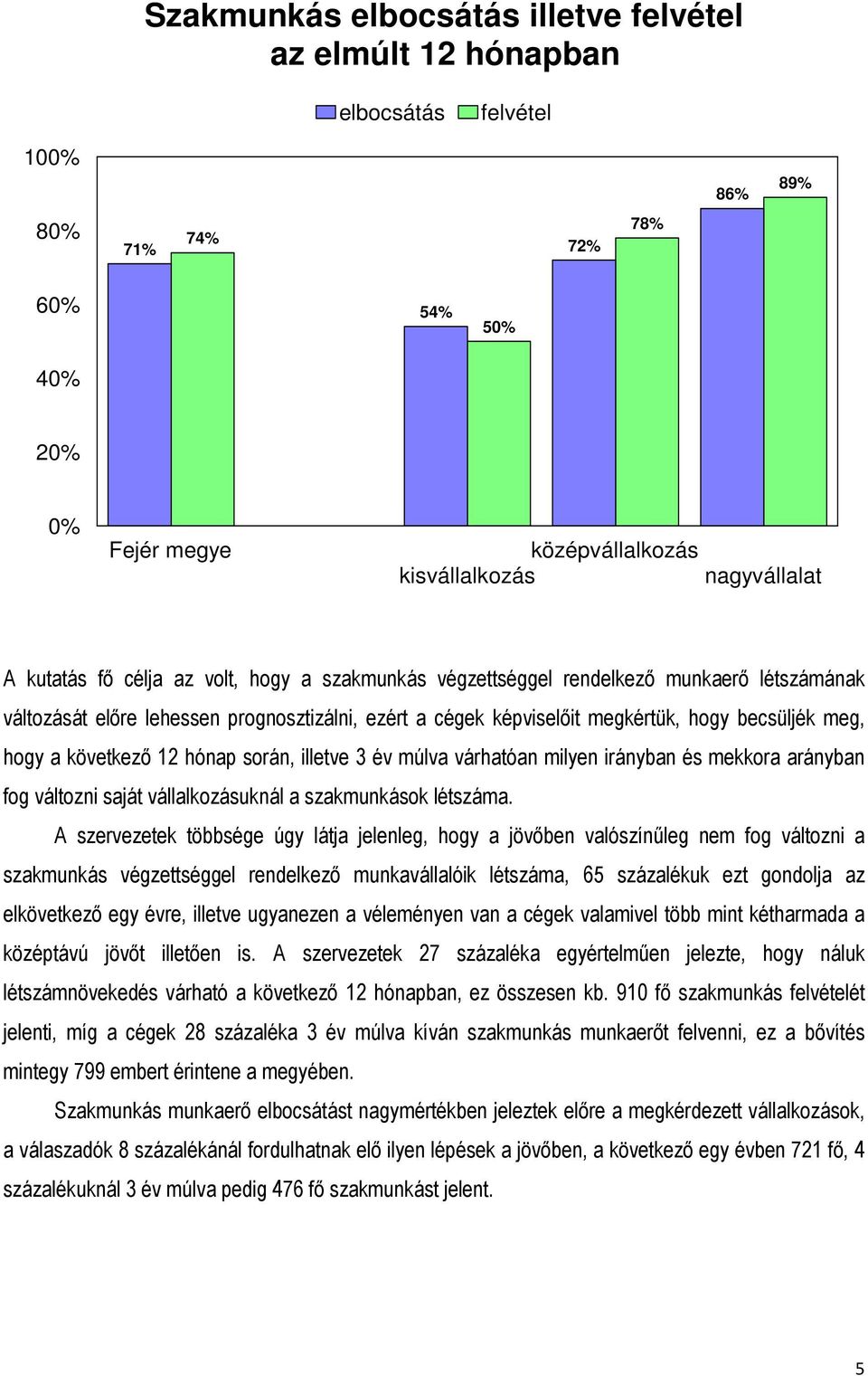 következő 12 hónap során, illetve 3 év múlva várhatóan milyen irányban és mekkora arányban fog változni saját vállalkozásuknál a szakmunkások létszáma.