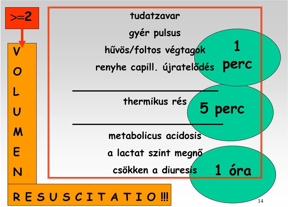 újratelıdés 1 perc L U thermikus rés 5 perc M E N