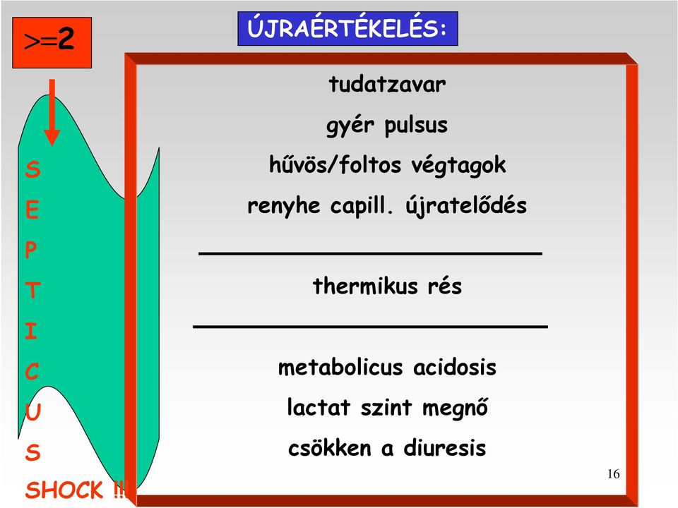 hővös/foltos végtagok renyhe capill.