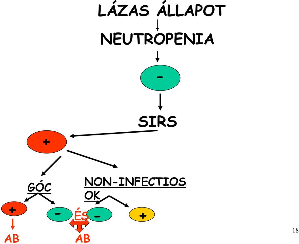 SIRS AB GÓC