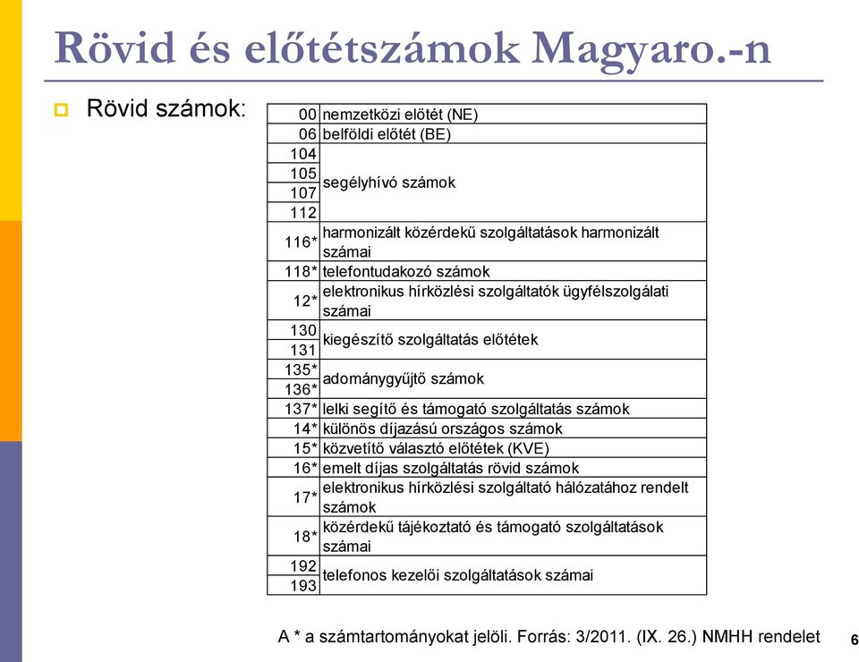 136* elektronikus hírközlési szolgáltatók ügyfélszolgálati számai 137* lelki segítő és támogató szolgáltatás számok 14* különös díjazású országos számok 15* közvetítő választó előtétek (KVE)