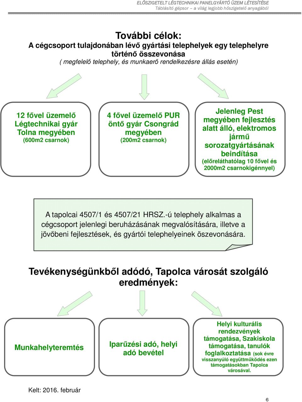 csarnok) Jelenleg Pest megyében fejlesztés alatt álló, elektromos jármű sorozatgyártásának beindítása (előreláthatólag 10 fővel és 2000m2 csarnokigénnyel) A tapolcai 4507/1 és 4507/21 HRSZ.