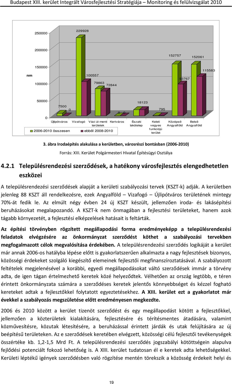 Kerület Polgármesteri Hivatal Építésügyi Osztálya 4.2.