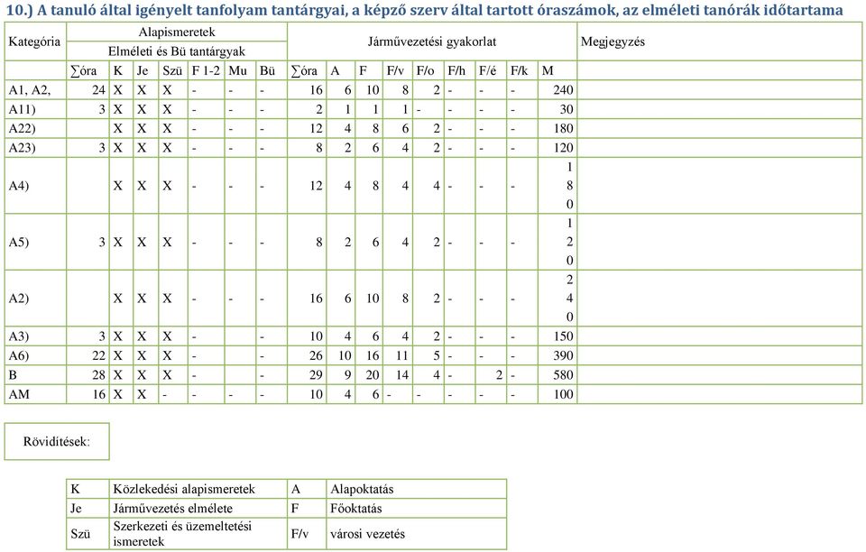 2 - - - 120 A4) X X X - - - 12 4 8 4 4 - - - 1 8 0 A5) 3 X X X - - - 8 2 6 4 2 - - - 1 2 0 A2) X X X - - - 16 6 10 8 2 - - - 2 4 0 A3) 3 X X X - - 10 4 6 4 2 - - - 150 A6) 22 X X X - - 26 10 16 11 5