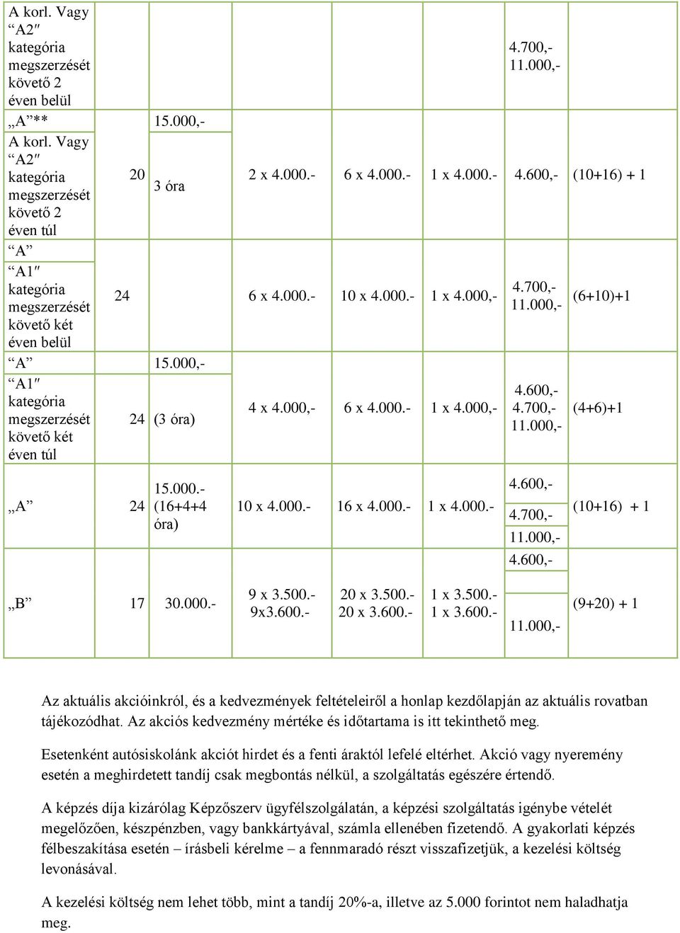 600,- (10+16) + 1 4.700,- 11.000,- (6+10)+1 4.600,- 4.700,- 11.000,- (4+6)+1 A 24 15.000.- (16+4+4 óra) 10 x 4.000.- 16 x 4.000.- 1 x 4.000.- 4.600,- 4.700,- 11.000,- 4.600,- (10+16) + 1 B 17 30.000.- 9 x 3.