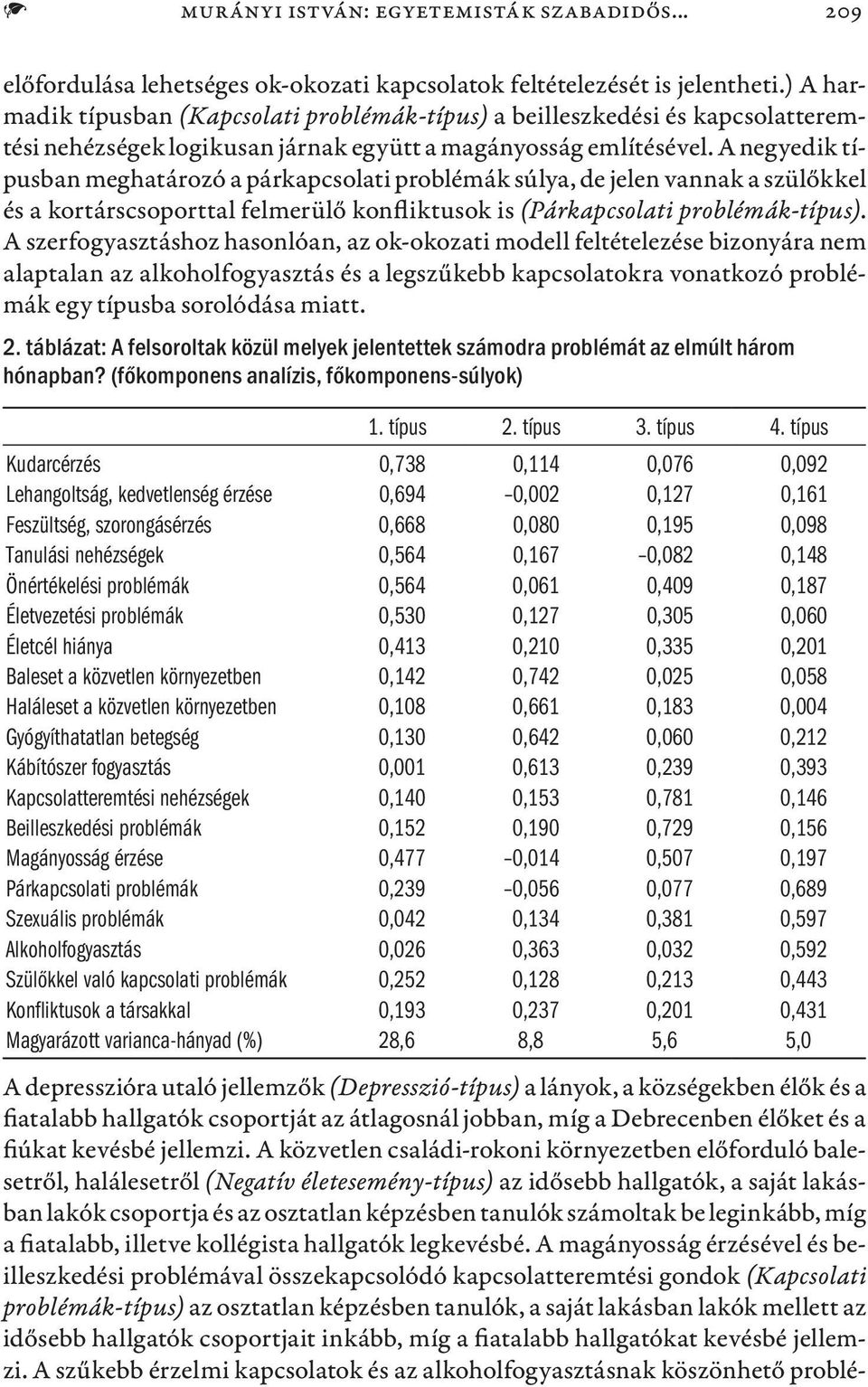 A negyedik típusban meghatározó a párkapcsolati problémák súlya, de jelen vannak a szülőkkel és a kortárscsoporttal felmerülő konfliktusok is (Párkapcsolati problémák-típus).