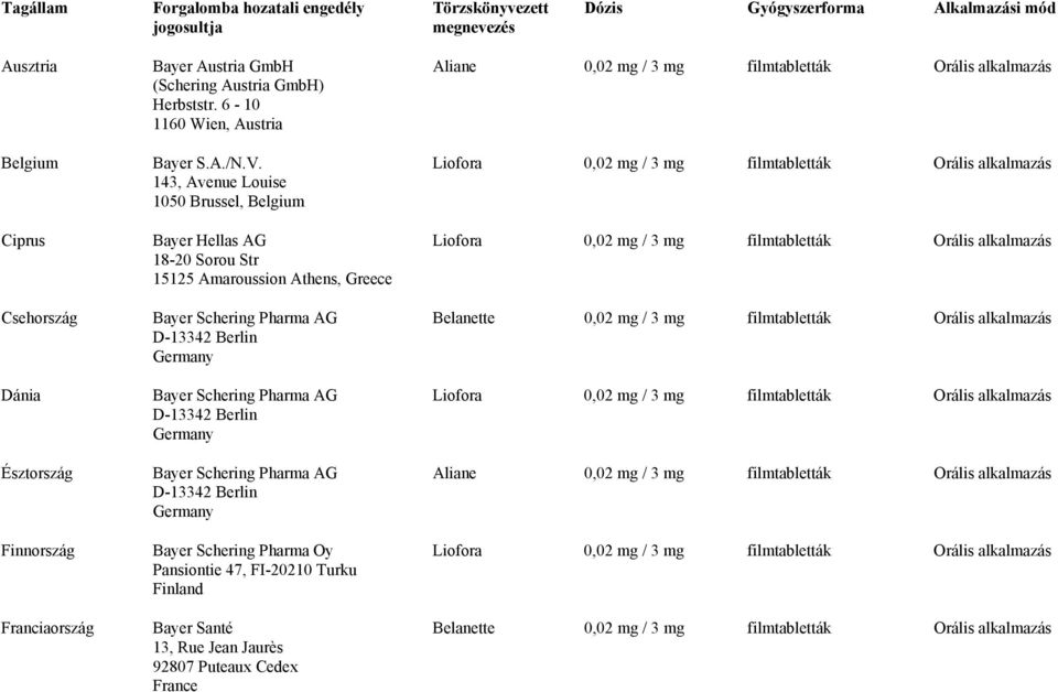 143, Avenue Louise 1050 Brussel, Belgium Bayer Hellas AG 18-20 Sorou Str 15125 Amaroussion Athens, Greece Bayer Schering Pharma Oy Pansiontie 47, FI-20210