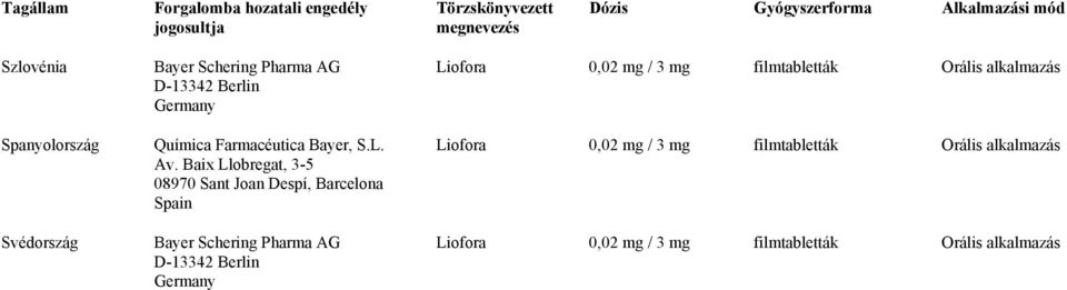 mód Szlovénia Spanyolország Svédország Química Farmacéutica