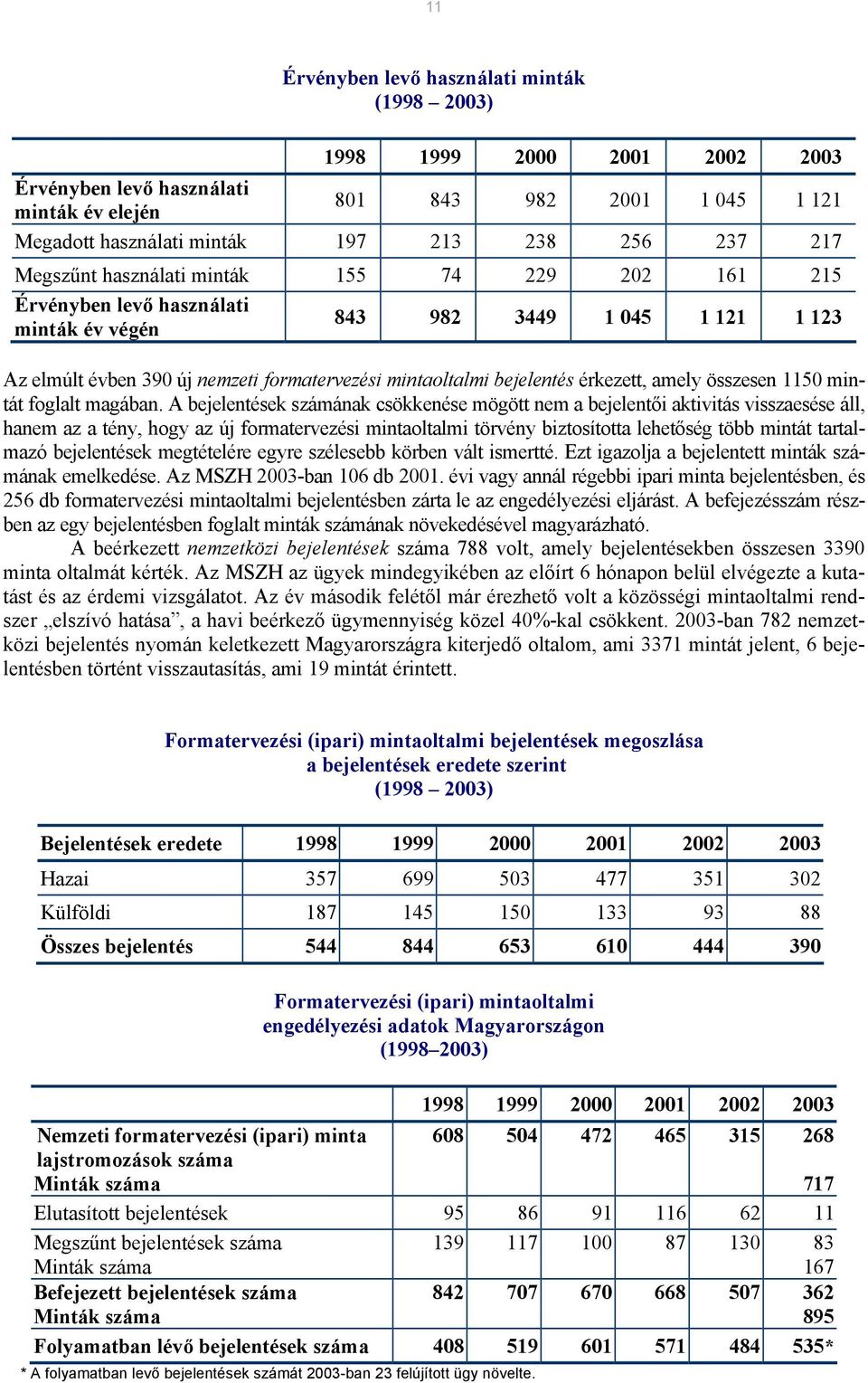 érkezett, amely összesen 1150 mintát foglalt magában.